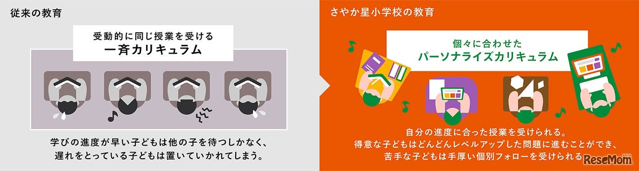 “強み”を生かすパーソナライズ学習