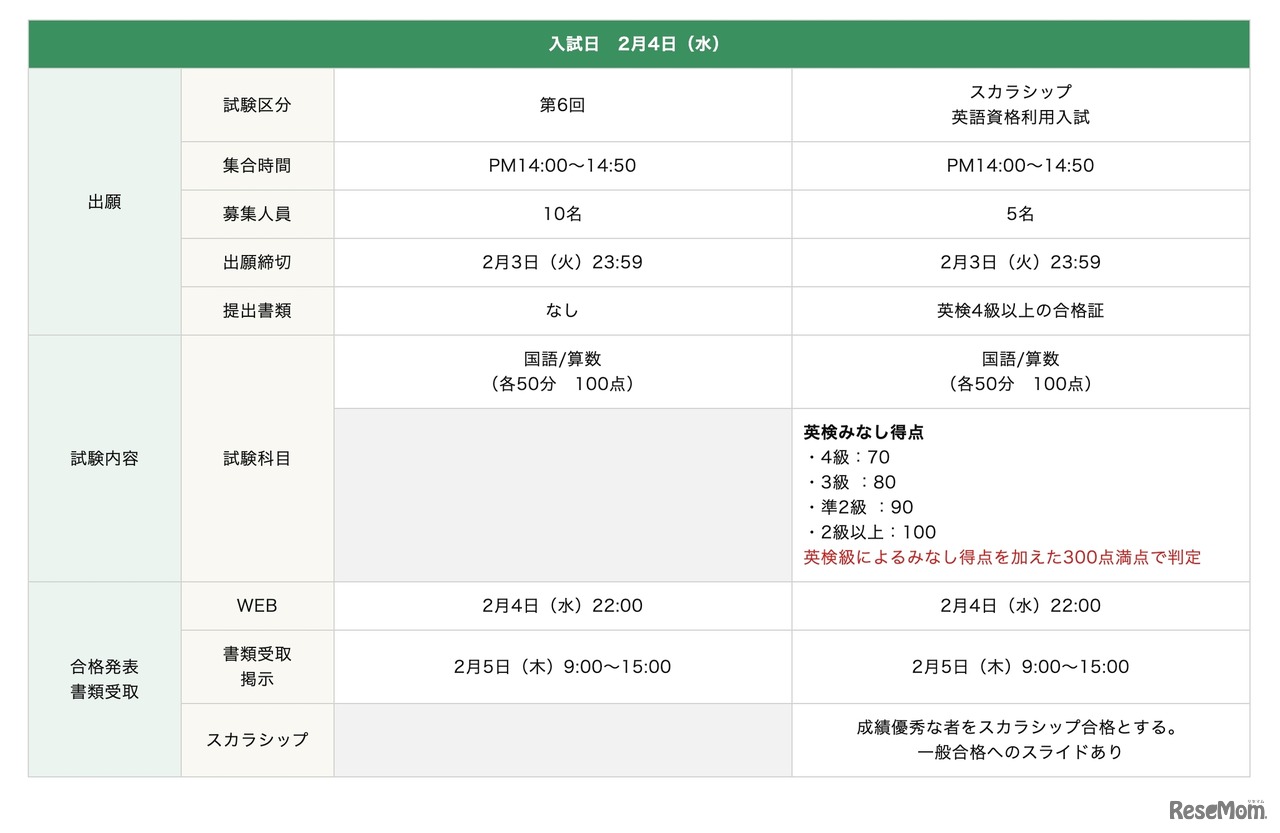新たに導入する「スカラシップ英語資格利用入試」概要