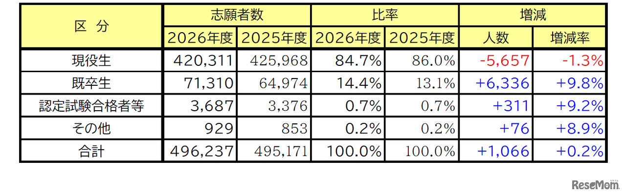 2026年度大学入試の最新動向
