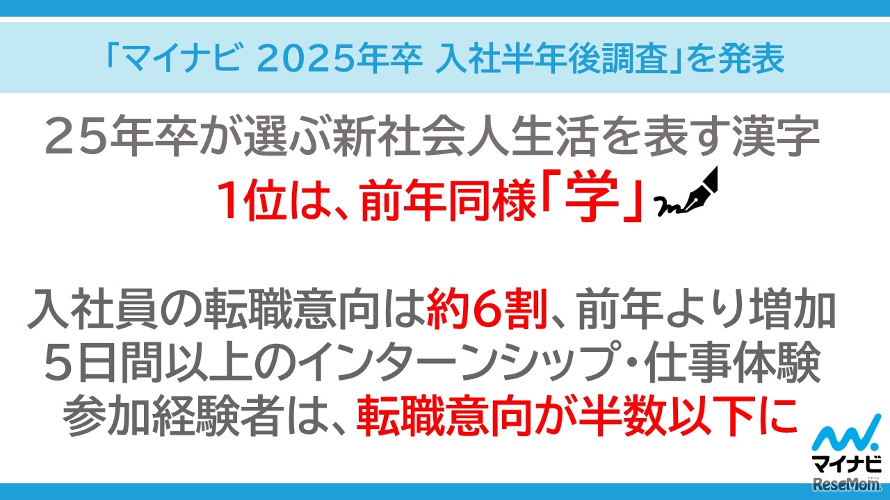 マイナビ 2025年卒 入社半年後調査