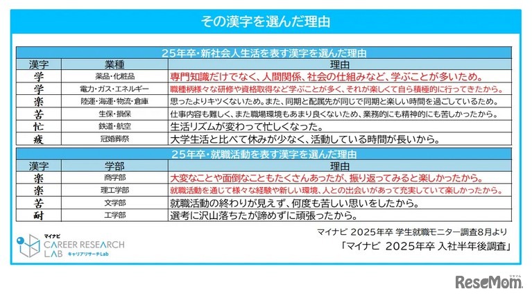 その漢字を選んだ理由