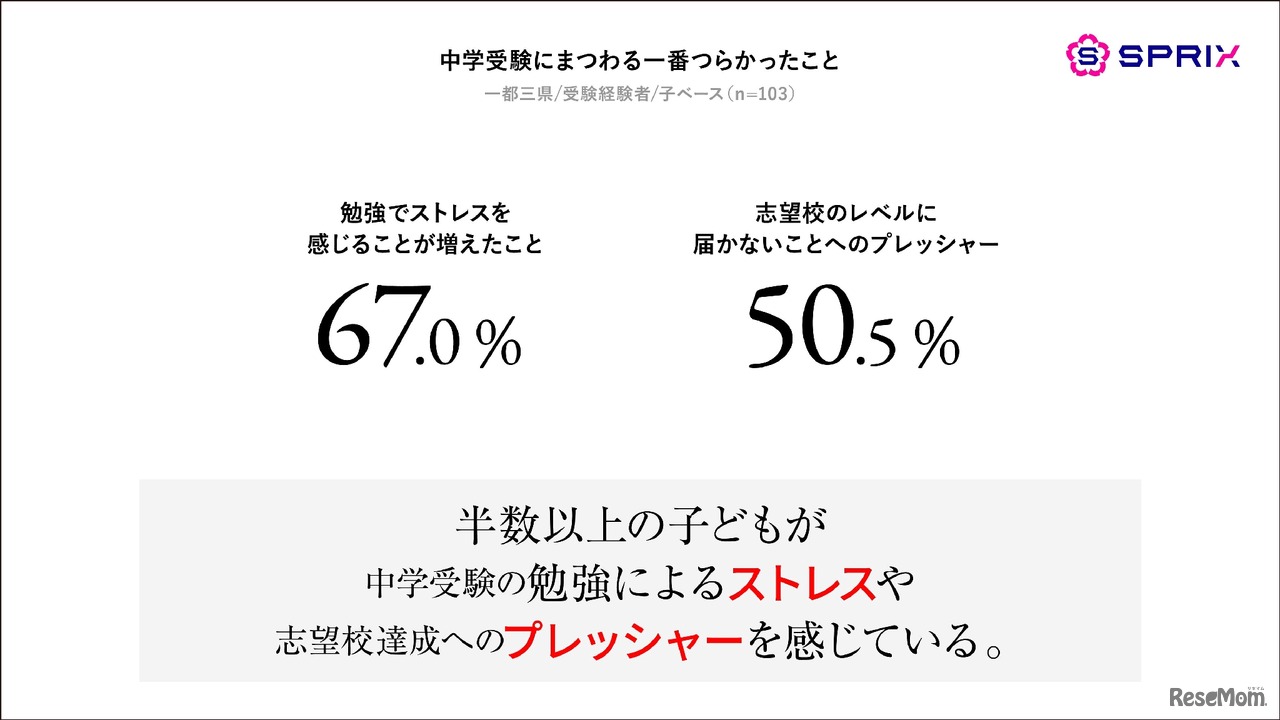 中学受験にまつわる1番つらかったこと