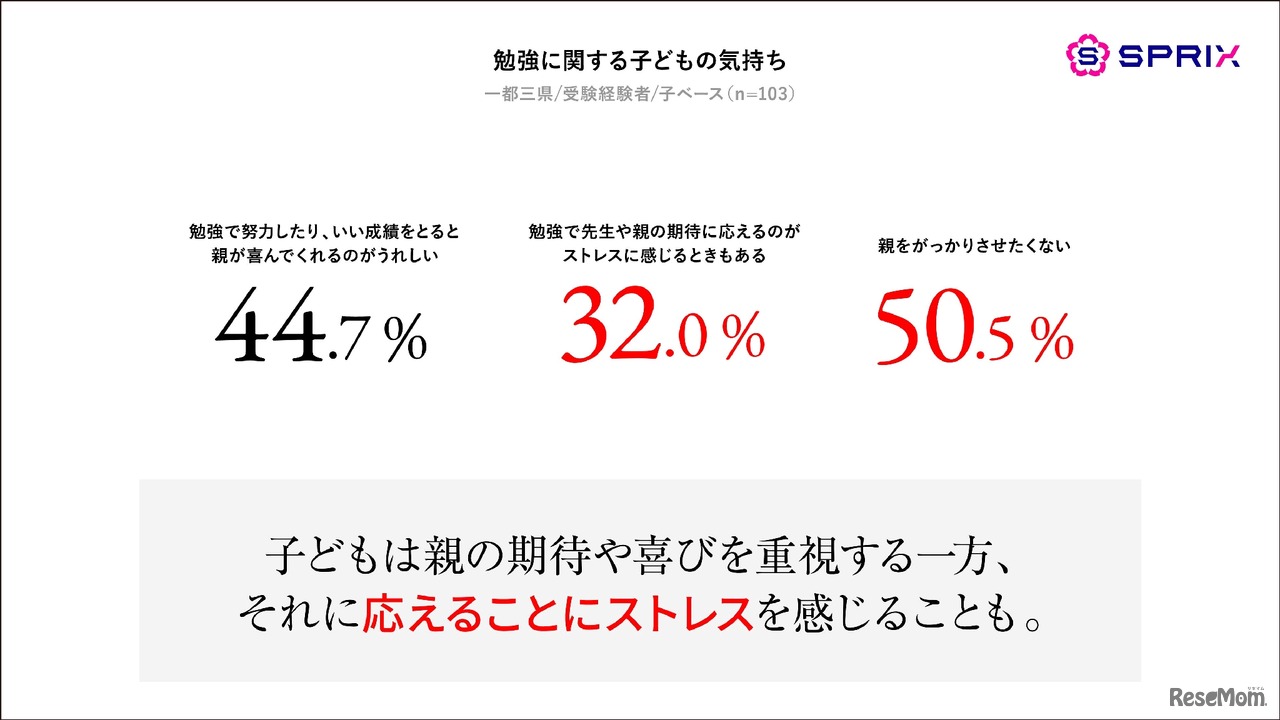 勉強に関する子供の気持ち