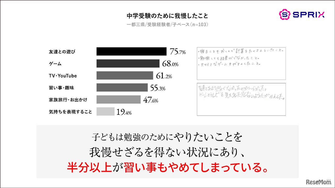 中学受験のために我慢したこと