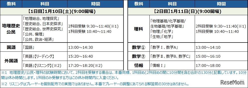開催日時・時間割