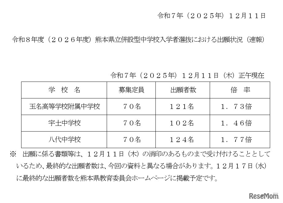 2026年度熊本県立併設型中学校入学者選抜における出願状況（速報）