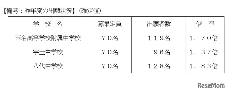 2024年度の出願状況（確定値）