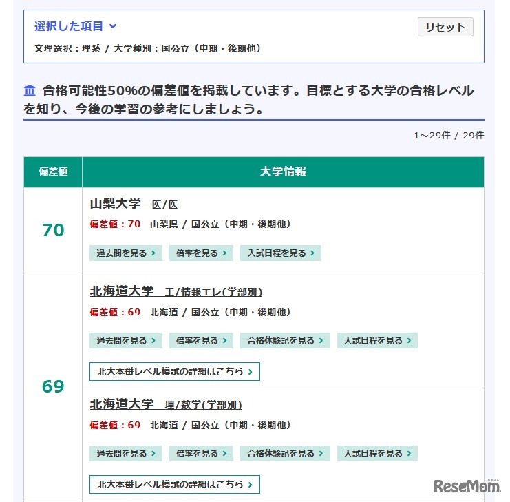 国公立（中期・後期他）理系大学の偏差値一覧（一部）