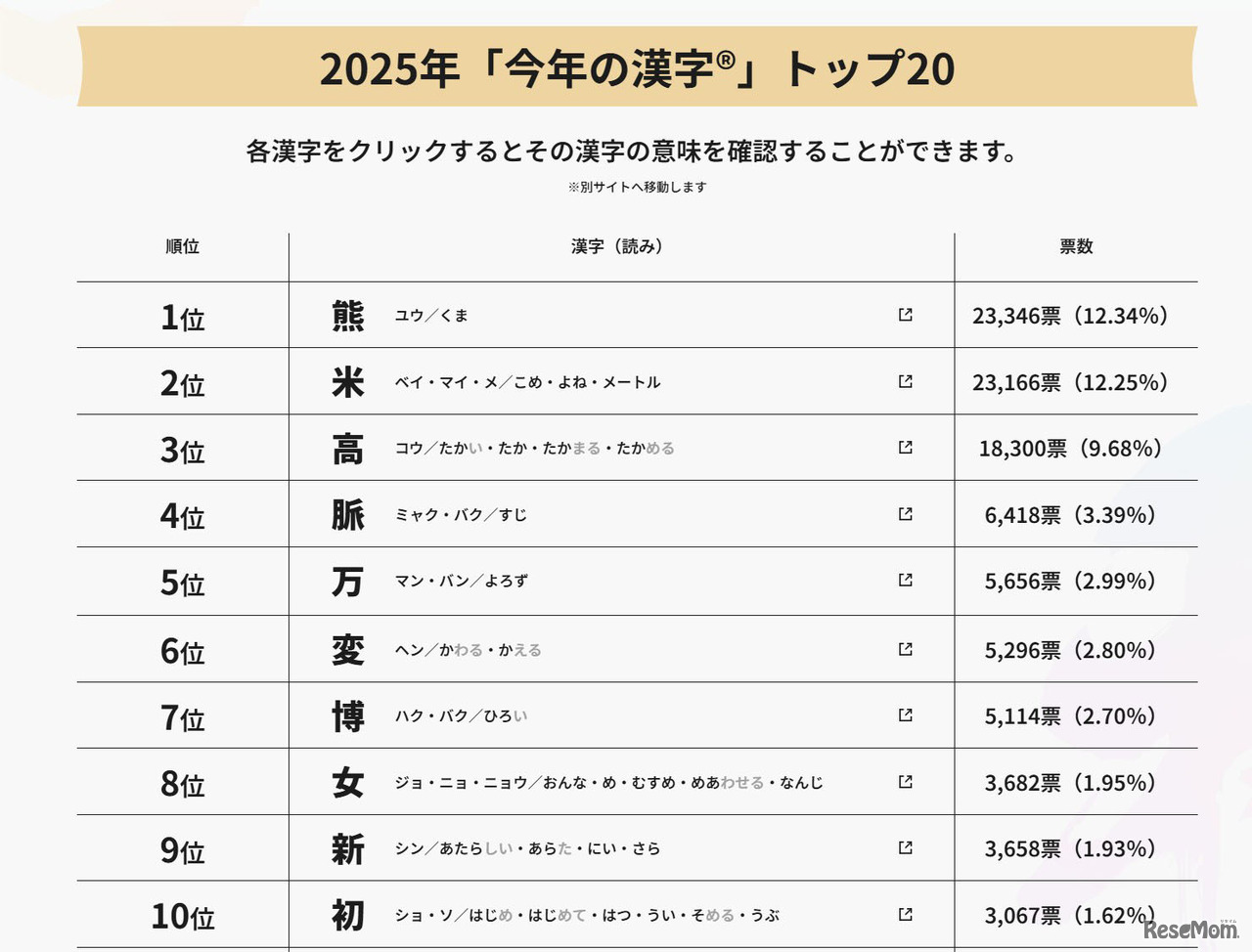 2025年「今年の漢字」トップ10