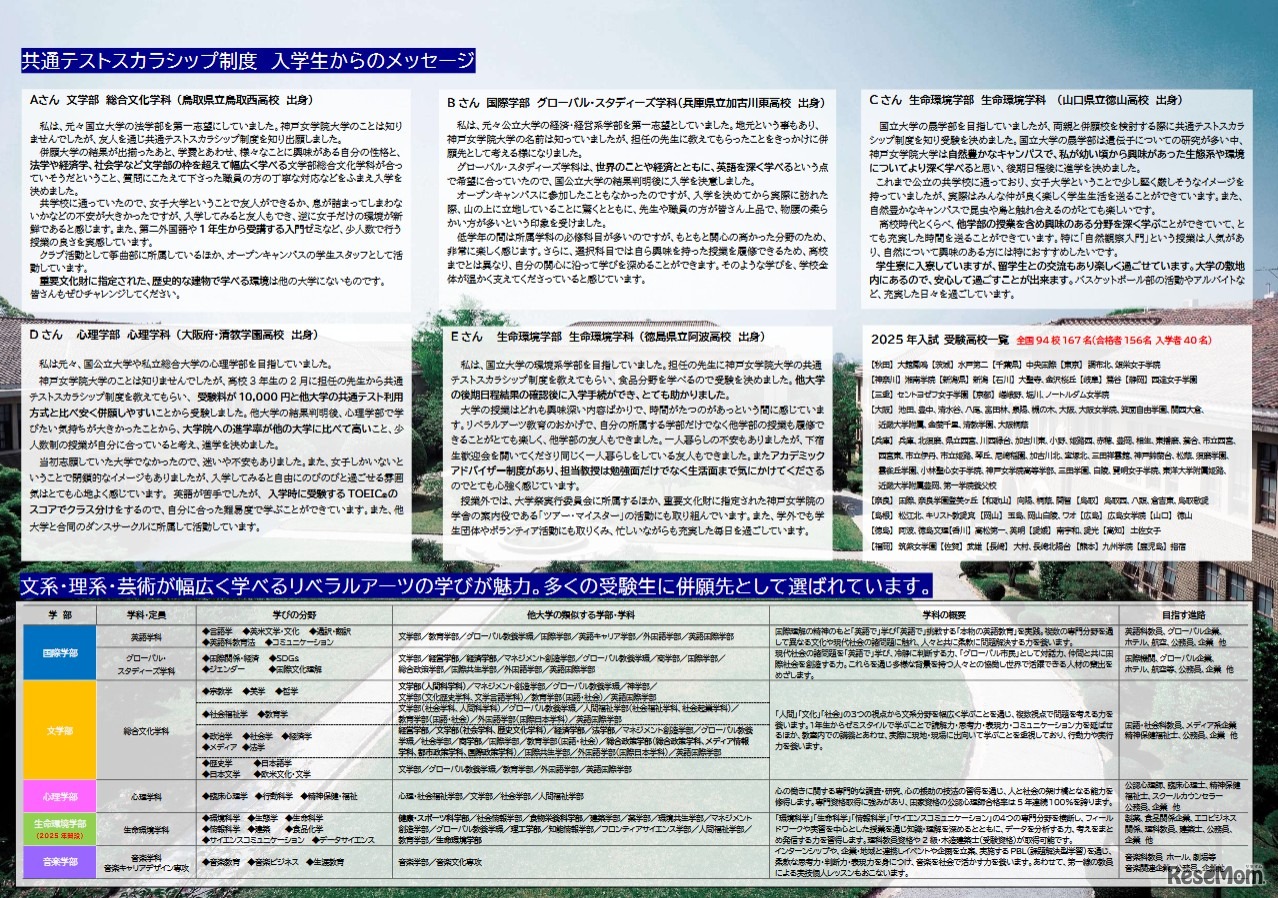 神戸女学院150周年記念共通テストスカラシップ制度