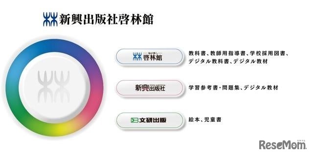 新興出版社啓林館