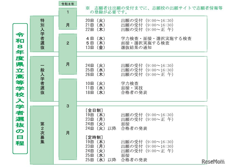 2026年度選抜のおもな日程