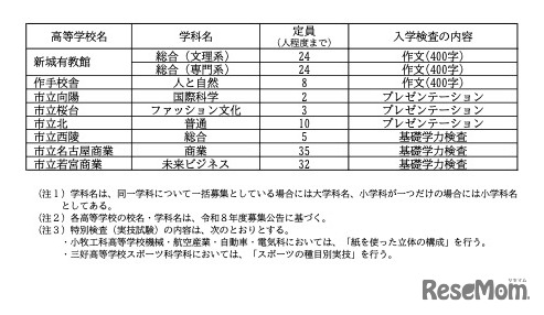 令和8年度 愛知県公立高等学校入学者選抜（全日制課程）における特色選抜の定員について