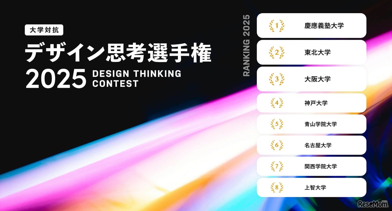 デザイン思考選手権