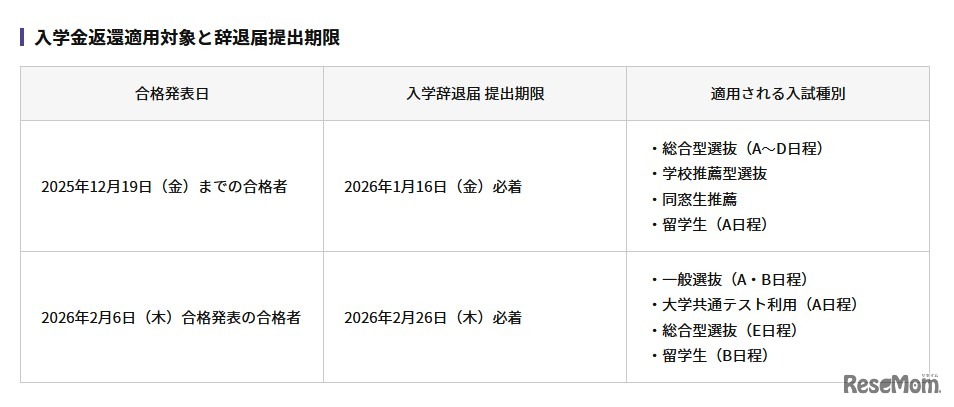入学金返還適用対象と辞退届提出期限