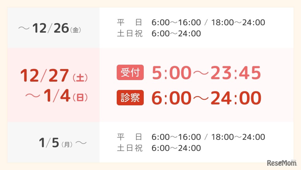 年末年始のオンライン診療診察時間