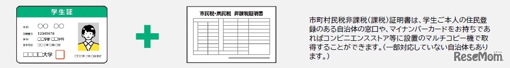 「学生証」と「市町村民税非課税（課税）証明書」が必要