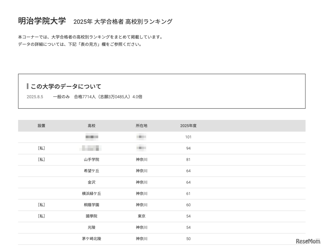 明治学院大学2025年 大学合格者 高校別ランキング