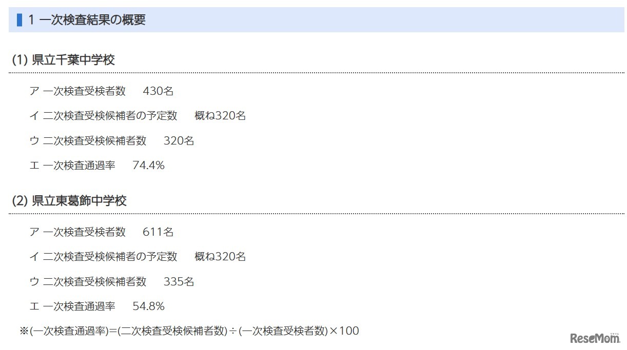 令和8年度（令和7年度実施）千葉県県立中学校入学者決定一次検査結果の概要