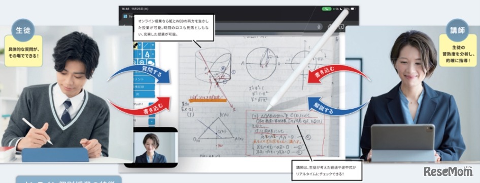 「次世代型個別授業システム」授業イメージ