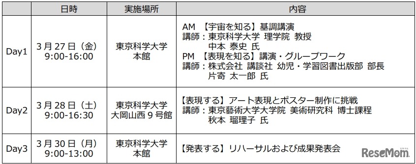 スケジュールおよび内容