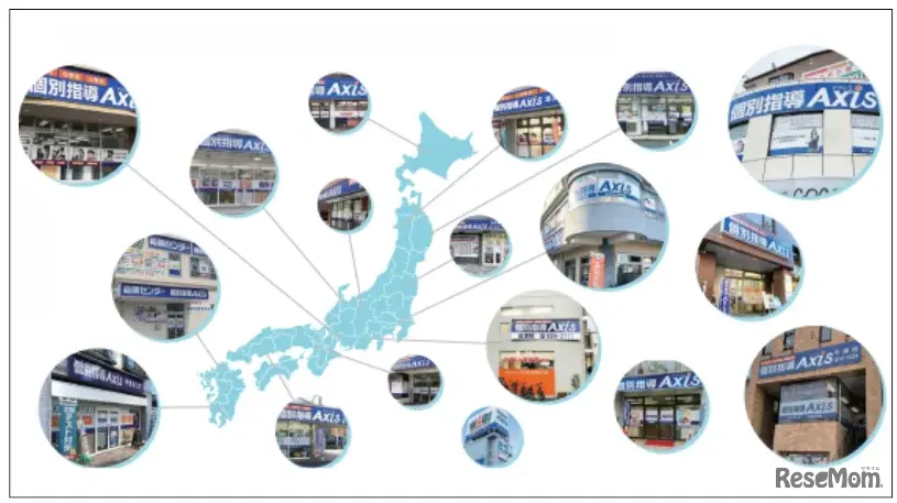 47都道府県・500校舎以上 個別指導Axis
