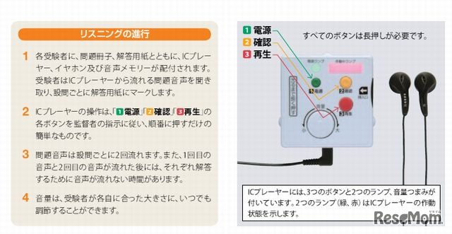リスニングの注意事項