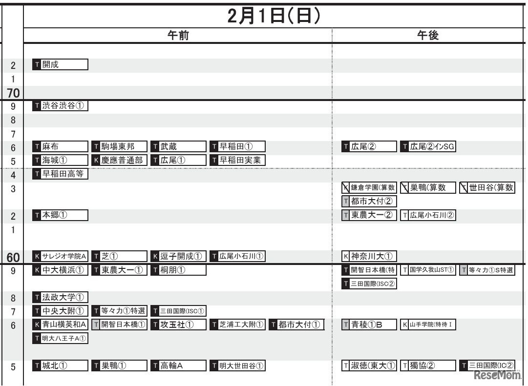 首都圏・男子（2月1日）