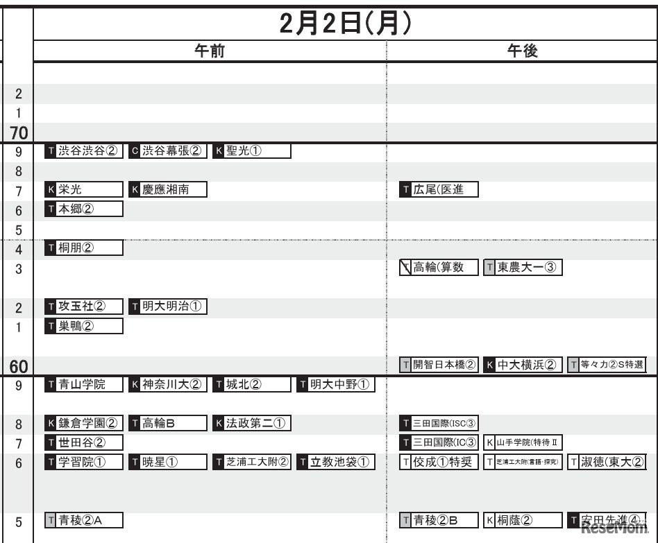 首都圏・男子（2月2日）