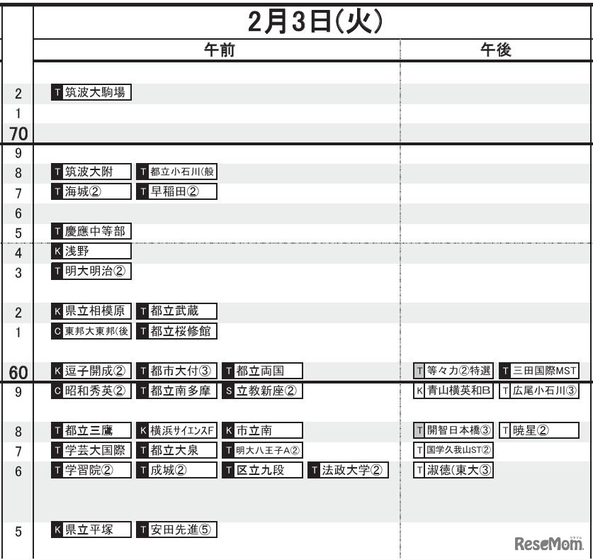 首都圏・男子（2月3日）