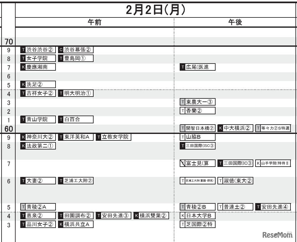 首都圏・女子（2月2日）
