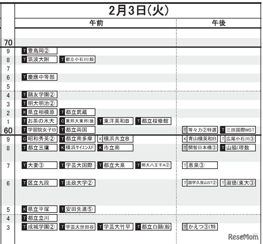 首都圏・女子（2月3日）