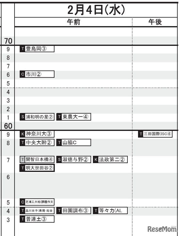 首都圏・女子（2月4日）