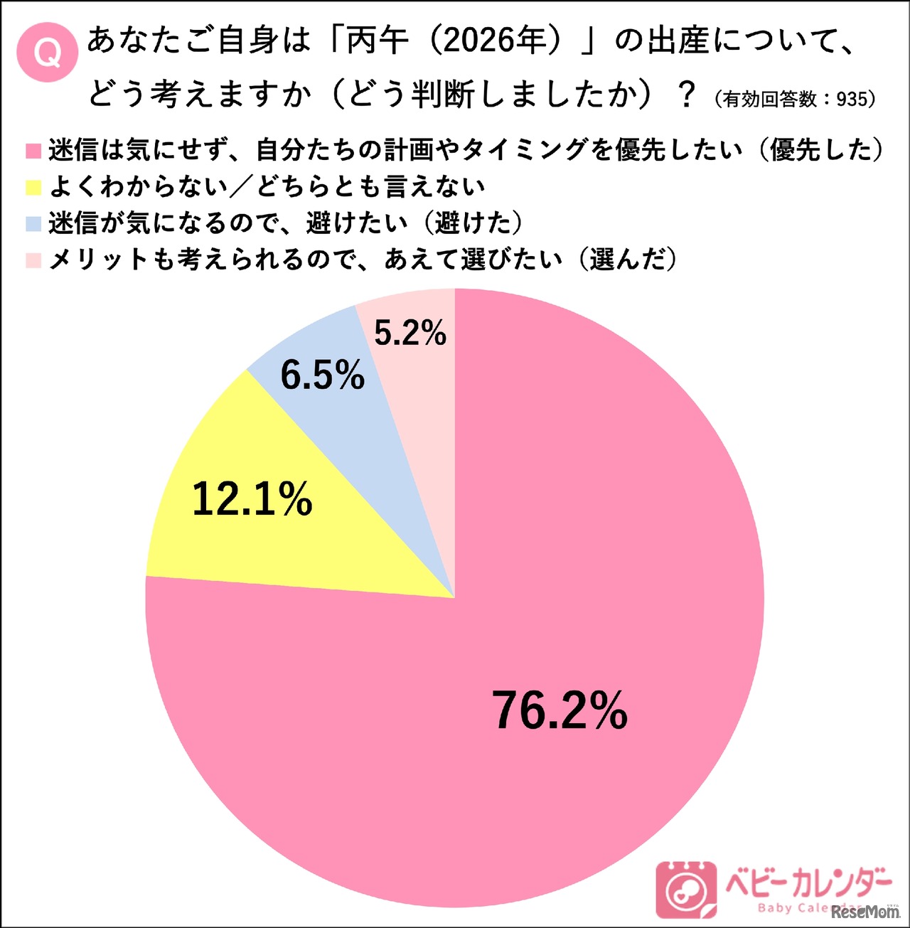 2026年の丙午の出産について