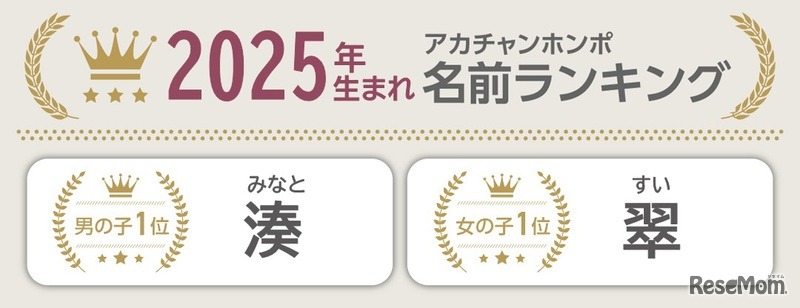 2025年 名前ランキング