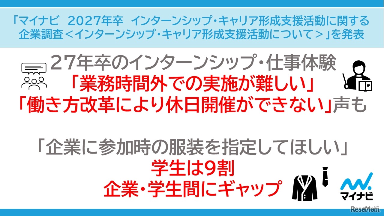 2027年卒インターンシップ・キャリア形成支援活動に関する企業調査