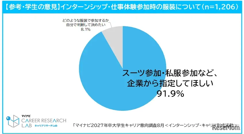 インターンシップ・仕事体験時の服装について