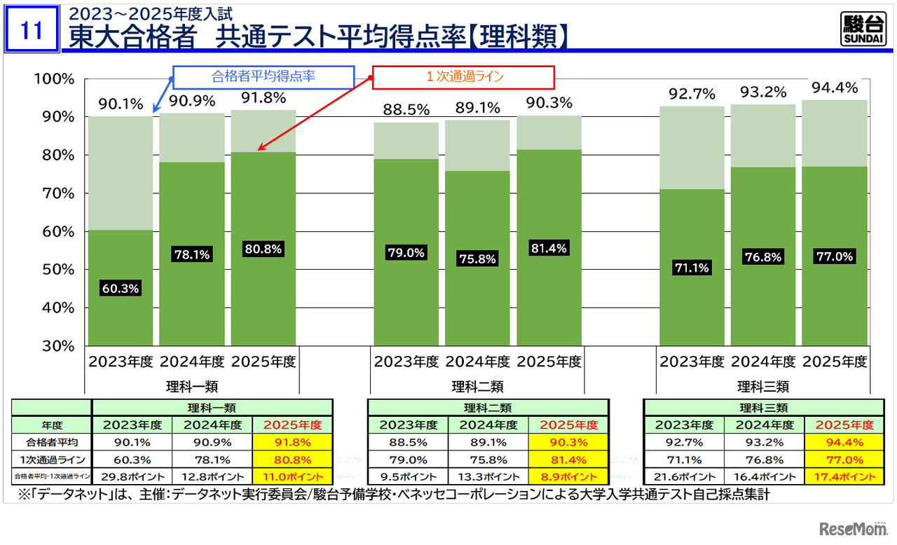 「東大入試情報講演会-冬編-」資料より