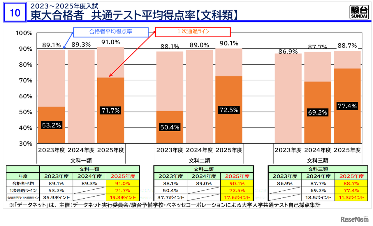 「東大入試情報講演会-冬編-」資料より