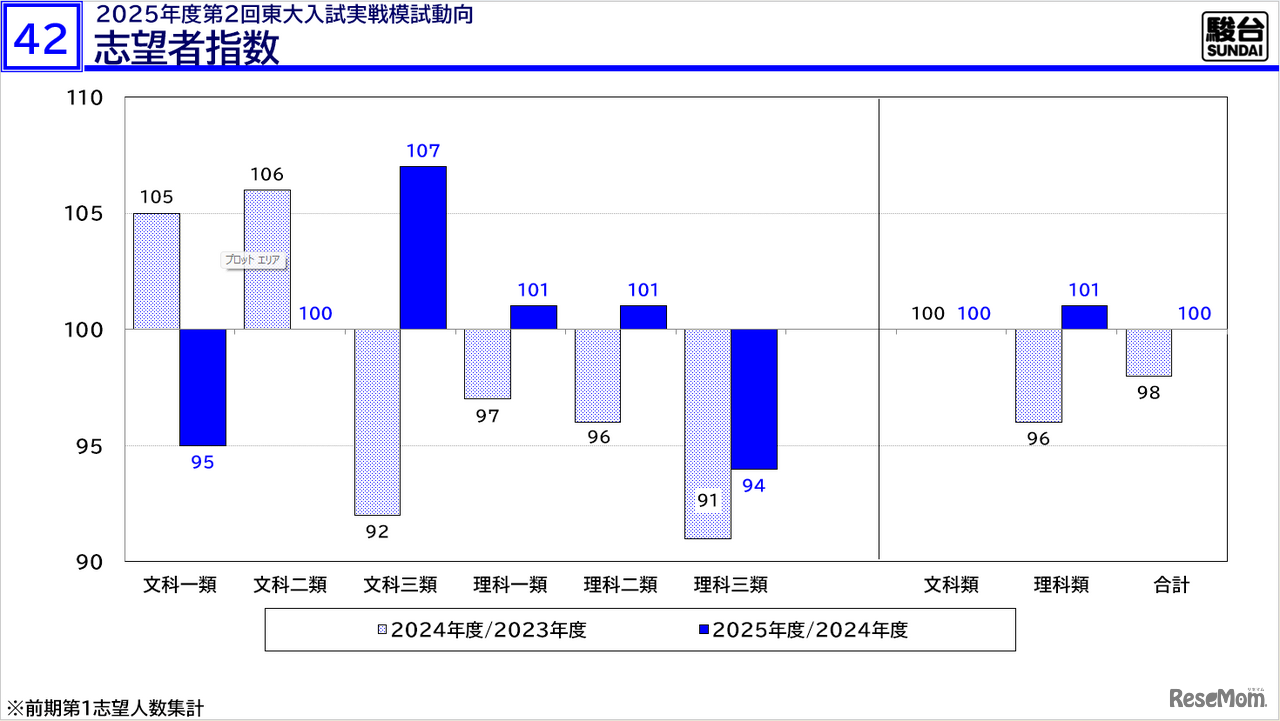 「東大入試情報講演会-冬編-」資料より