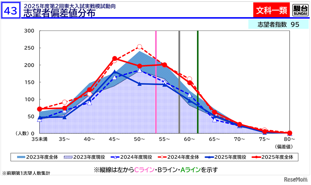 「東大入試情報講演会-冬編-」資料より