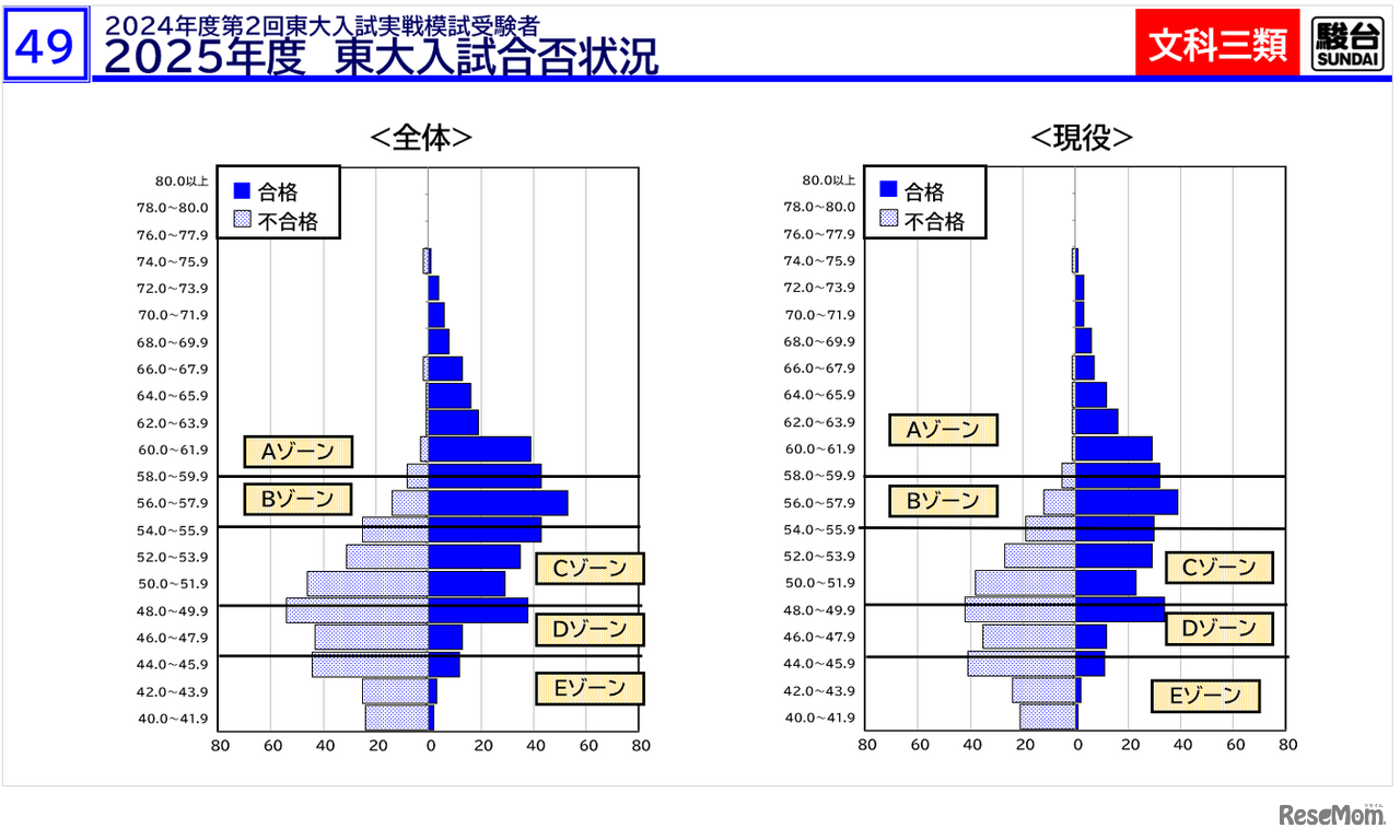 「東大入試情報講演会-冬編-」資料より