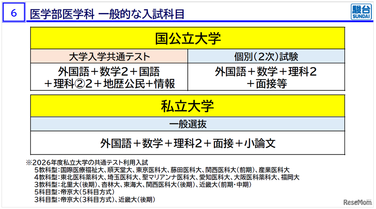 「医学部入試情報講演会₋冬編₋」資料より
