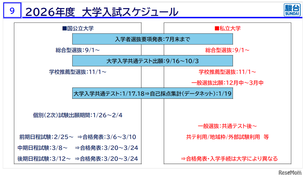 「医学部入試情報講演会₋冬編₋」資料より
