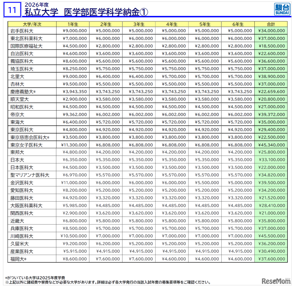 「医学部入試情報講演会₋冬編₋」資料より