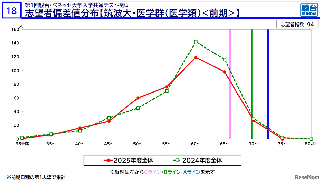 「医学部入試情報講演会₋冬編₋」資料より