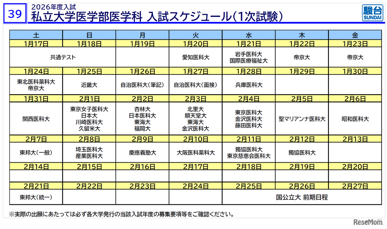 「医学部入試情報講演会₋冬編₋」資料より