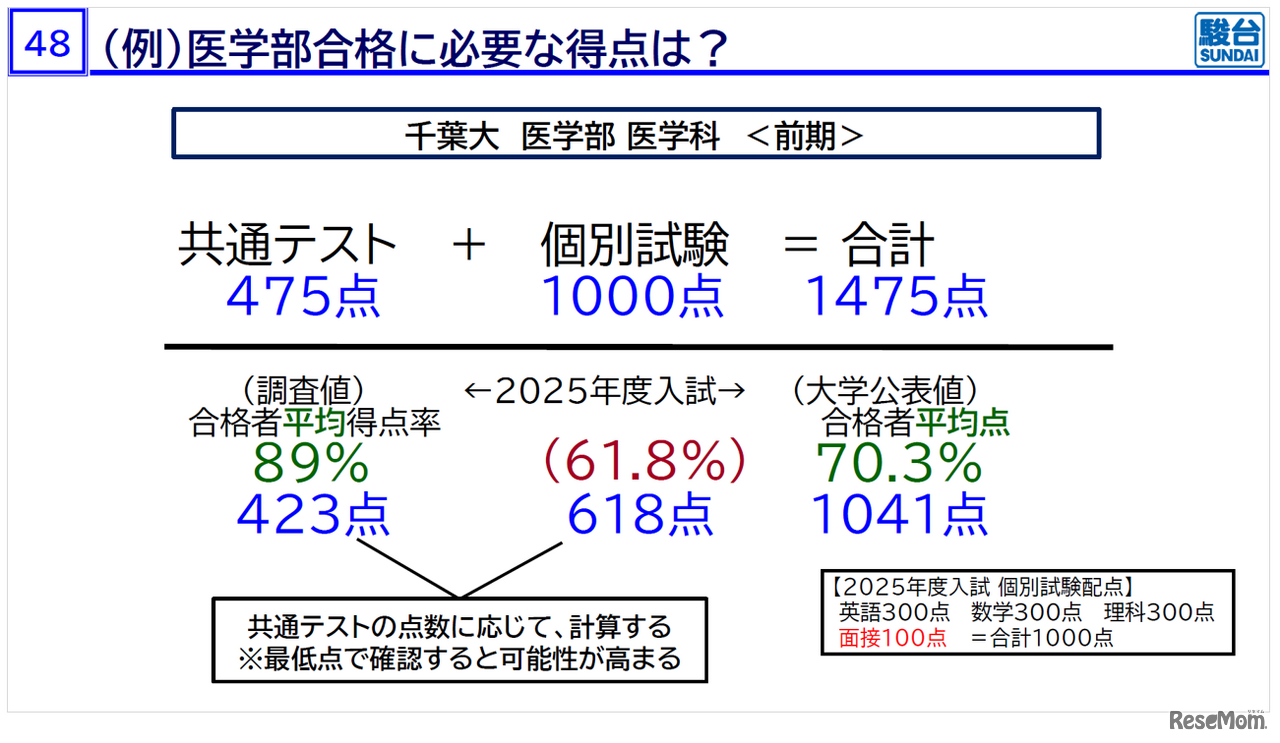 「医学部入試情報講演会₋冬編₋」資料より