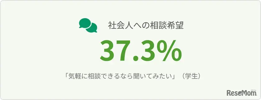 社会人への相談希望