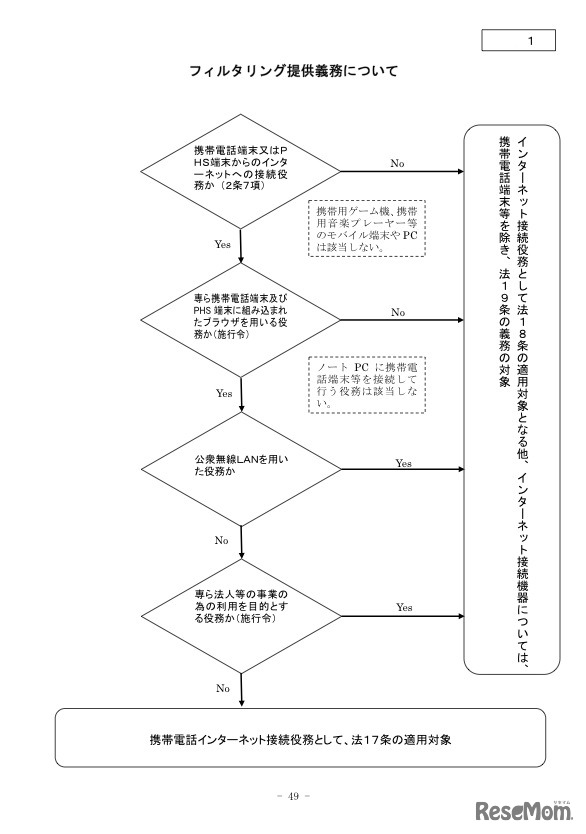 フィルタリング提供義務について